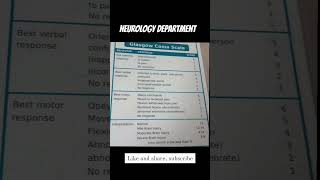 neurology department  brain haemorrhage Glasgow coma scale gk [upl. by Suivatra]