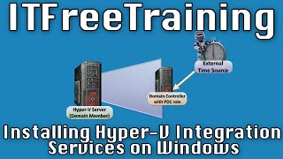 Installing HyperV Integration Services on Windows [upl. by Emilie208]