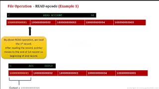 AS400  IBM i Tutorial  Chapter 20  File operations in RPG programming [upl. by Milton]