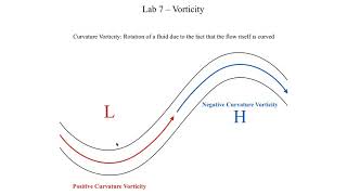 METR2021  Lab 7  Segment 1 Curvature and Shear Vorticity [upl. by Odette535]