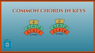 How to Instantly find Common chords in 2 Keys [upl. by Cahra564]