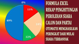 Aplikasi Excel Rekap Perolehan Suara Partai dan Calon Anggota DPRD [upl. by Aelgna868]