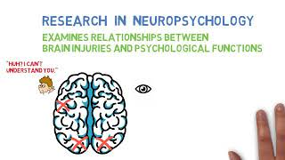 Research in Neuropsychology [upl. by Humphrey]