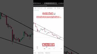 Falling wedge pattern 📈 stockmarket trading trending tutorial tradingprodigy [upl. by Flavius88]