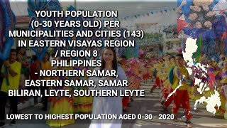 LOWEST TO HIGHEST 030 YO PER MUNICIPALITIES AND CITIES IN EASTERN VISAYAS  REGION 8 PHILIPPINES [upl. by Estas]