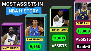 Alltime NBA Assists Leaders  Players With The Most Career Assists in NBA [upl. by Novyart232]