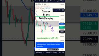 Sensex prediction for tomorrowexpiry option trading in SENSEXSRASTRAS [upl. by Hseham]