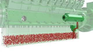 Jenbacher Gas Engine  Oil Circuit [upl. by Anirt]