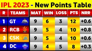 IPL Points Table 2023  After Dc Vs Gt Match  IPL 2023 Points Table Today [upl. by Eicak743]