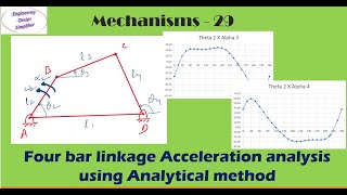 Four bar mechanism  Acceleration analysis  Analytical method [upl. by Eiramit]