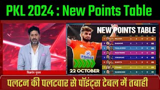 PKL points table 2024 after PUN VS PAT  Pro kabbadi season 11 new points table [upl. by Ettenauq]