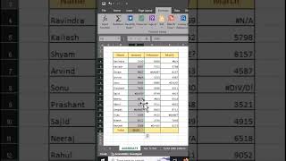 Use Of Aggregate Formula In MS Excel shorts viralvideo viralshorts excel sikheaasanise [upl. by Singhal]