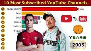 10 Most Subscribed YouTube Channels 2005  2024 [upl. by Ahsiugal]