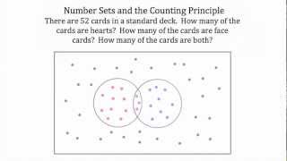 Introduction to Number Sets and Counting Principle [upl. by Ayat]