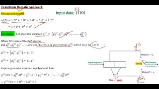 2 1 1 Covolutional coding  Transform  domain approach [upl. by Brooks231]