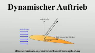 Dynamischer Auftrieb [upl. by Deering973]