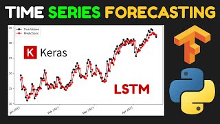 LSTM for beginners  Python Tutorial Tensorflow Keras [upl. by Romalda]