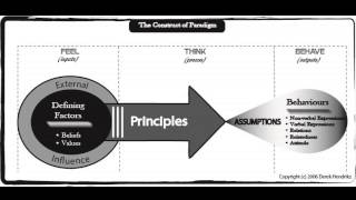 What is a Paradigm  Video Tutorial [upl. by Htinek813]