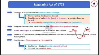 Indian Polity UPSCUPPSC Historical Evolution of Constitution Part1 Information Beyond Lakshmikant [upl. by Yecram186]