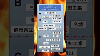 大学ランキング東海地域 国公立・私立・理系 大卒 ランキング 大学ランキング 国公立 国立大学理系 新卒 [upl. by Ennovart]