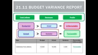 2111 Budget Variance Report [upl. by Naujit522]