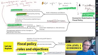 Fiscal policy roles and objectives for the CFA Level 1 exam [upl. by Bullough]