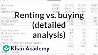 Renting vs Buying detailed analysis  Housing  Finance amp Capital Markets  Khan Academy [upl. by Ecinev]