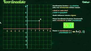 MAB2 Koordinaatisto [upl. by Klos]