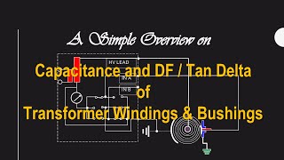 TAN DELTA OF TRANSFORMER WINDINGS AND BUSHINGS TAN DELTA OF A CAPACITOR [upl. by Salvidor]