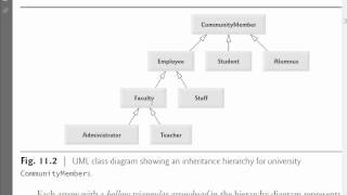 C 2012 Fundamentals Base Classes and Derived Classes [upl. by Hebbe]