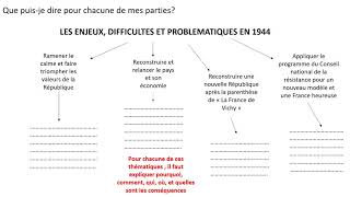 Faire un développement construit  La refondation de la République 1944 1946 [upl. by Aihtenak]