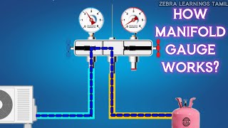 How Manifold Gauge Works  Refrigerant Pressure Gauge  Animation  HVAC [upl. by Wenoa]