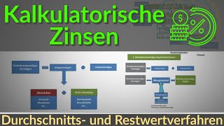 Kalkulatorische Zinsen erklärt  Restwert amp Durchschnittsverfahren Accounting 3 [upl. by Aleihs]