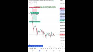 CryptoPredix  Best Trading Indicator crypto bitcoin trading shorts ethereum youtubeshorts [upl. by Silbahc]