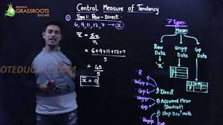 MEASURES OF CENTRAL TENDENCY  PART 1  Shyamal Kapadia Sir  ICSESSCCBSE  Shyamco Grassroots [upl. by Etakyram]