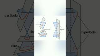 La Importancia de las Secciones Cónicas [upl. by Pals352]