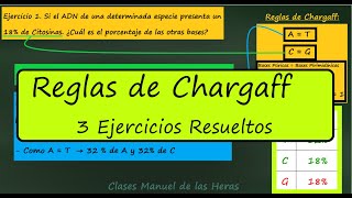 Reglas de Chargaff Ejercicios Tres Problemas Resueltos Proporción de Bases Nitrogenadas en el ADN [upl. by Aiynot533]