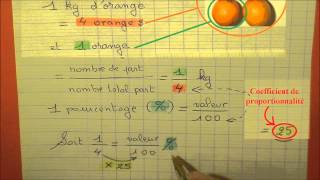 Pourcentage et proportion en maths gestion de données pour 5éme et 6éme [upl. by Ruhnke206]