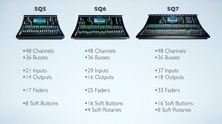 Differences between models in the Allen amp Heath SQ Mixers [upl. by Cleon]