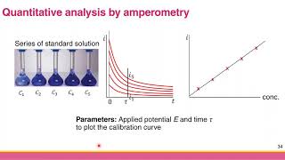 Ch 33b Amperometry Quantitative Analysis [upl. by Atalya846]