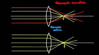 Dioptrías aberración y el ojo humano  Óptica geométrica  Física  Khan Academy en Español [upl. by Devy]