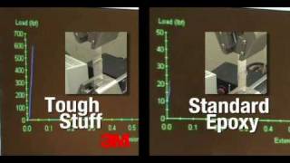 3Ms Tough Stuff vs Standard Epoxy Shear Test [upl. by Elam]