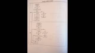 İnformatika test toplusu cavabları DİM 2023 [upl. by Nomelc]