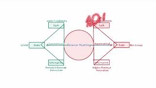 Revenue Models Explained [upl. by Ario]