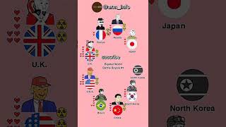 Bipolar World Battle Royale 1 Part 2 countryballanimation animated foryou arminfo asia [upl. by Ixel]