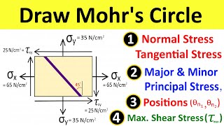 Mohrs Circle Normal and Tangential Stress Principal Stress Maximum Shear Stress Solved Problem [upl. by Nollie]