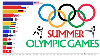 Medals at the Summer Olympics [upl. by Gilead]