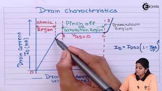 Characteristics of JFET  Field Effect Transistor  Basic Electronics [upl. by Rosaleen]