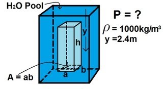 Physics 33  Fluid Statics 1 of 10 Pressure in a Fluid [upl. by Grosz]