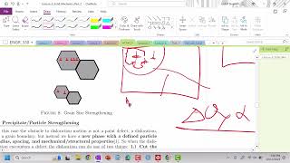 Lecture 6 Strengthening Mechanism Work Hardening Solute Strengthening Grain Size and Precipitate [upl. by Hsiri459]